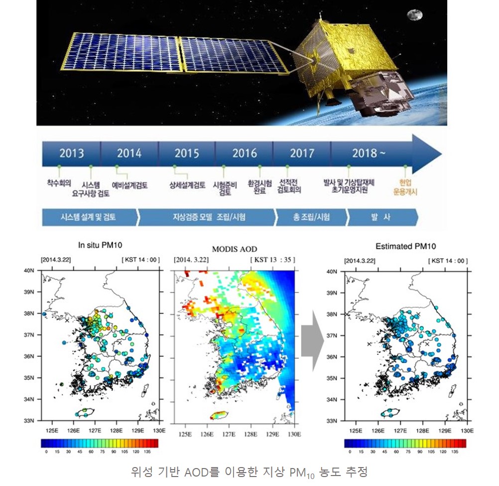 위성 기반 AOD를 이용한 지상 PM10 농도 추정